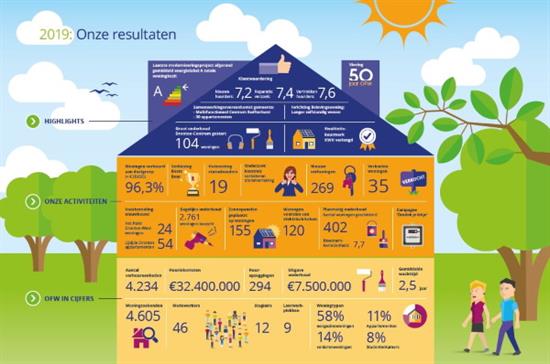 Infographic jaarverslag 2019 (002).jpg