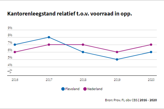 uit FlevoFacts dashboard.png