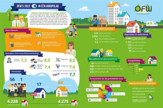 csm_Infographic_jaarverslag_2022_698312afaf.jpg